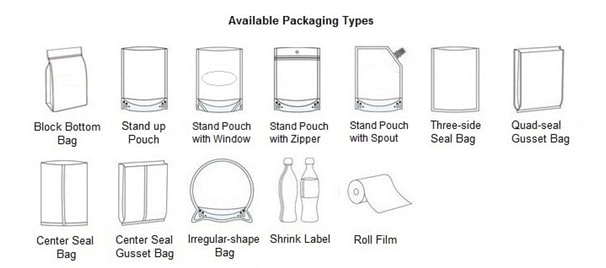 What is Flexible Packaging?